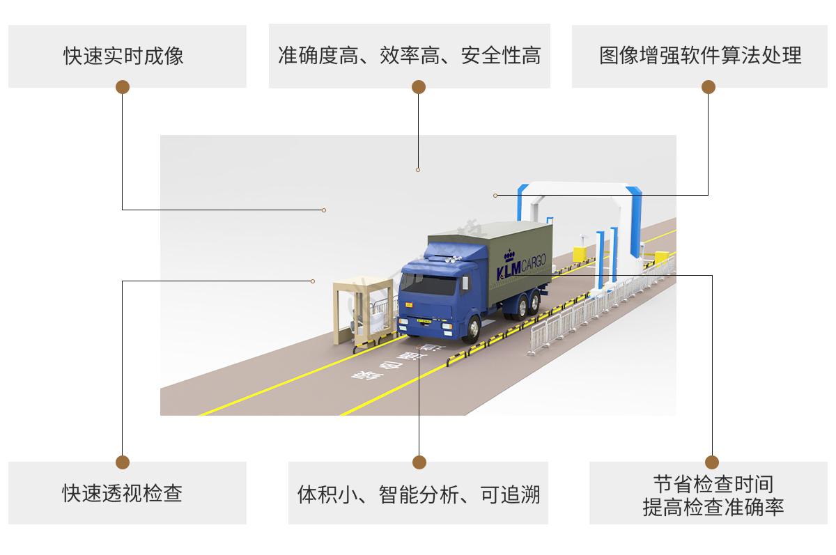 日聯科技X-ray車輛檢測設備特點 日聯科技X-ray車輛檢測設備特點